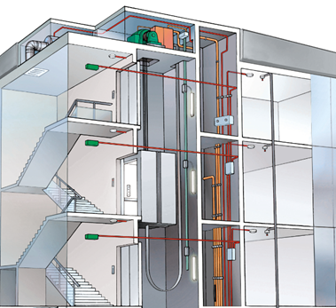 Datwyler Lift Cabling Systems from iDACS