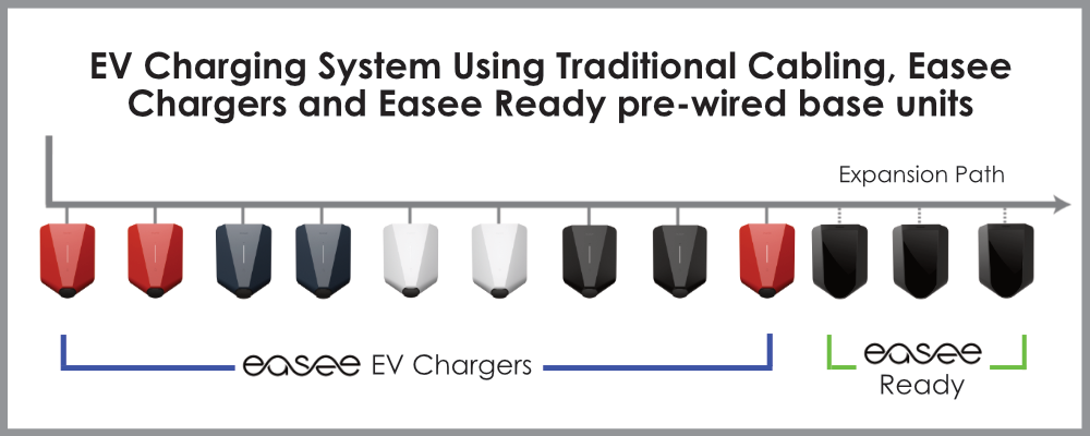 iDACS EV Charging - Easee Charge and Easee Ready 