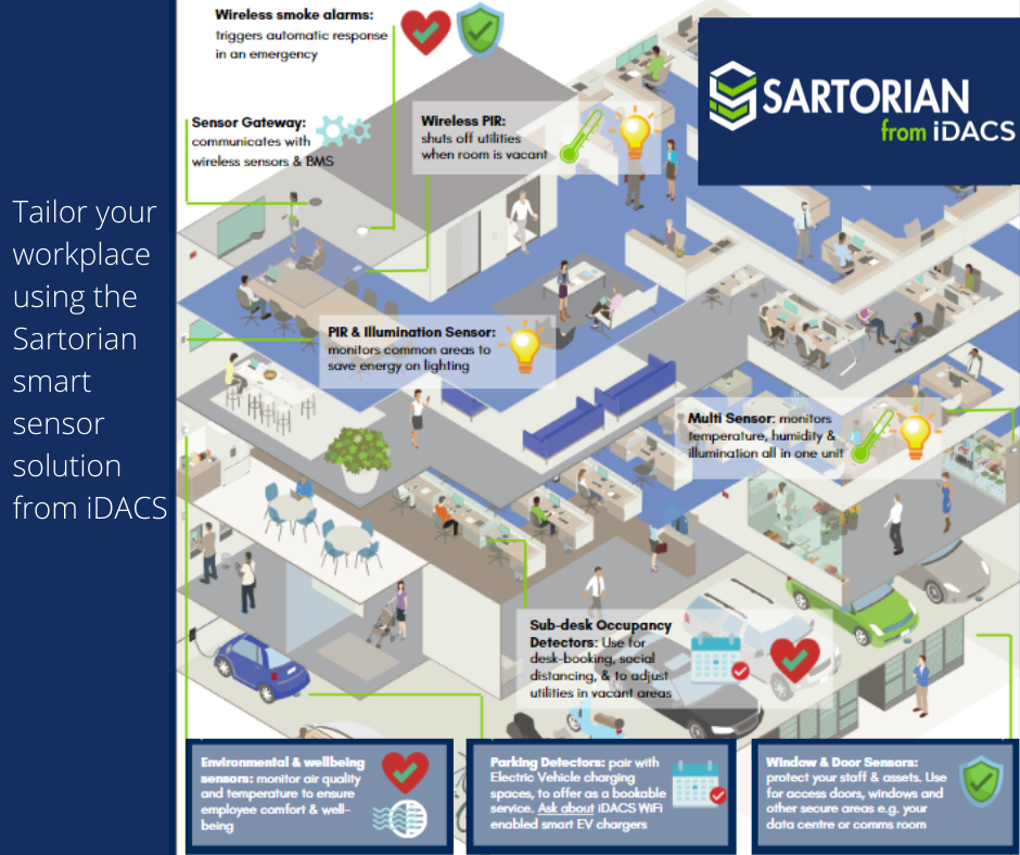 Sartorian Smart Sewnsor Solutions from iDACS